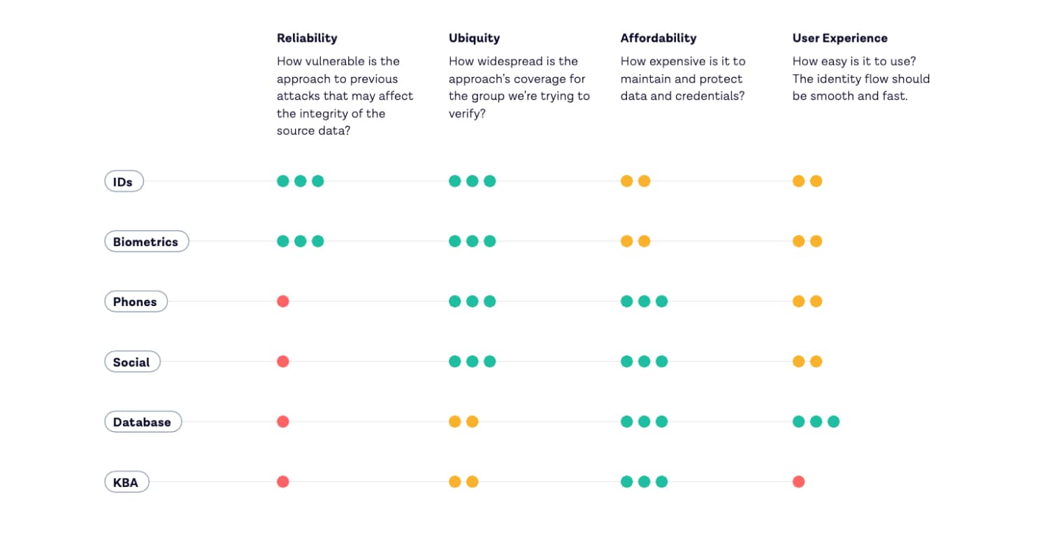 Biometric verification graph blog image