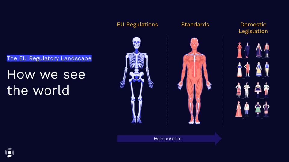 EU regulatory standards