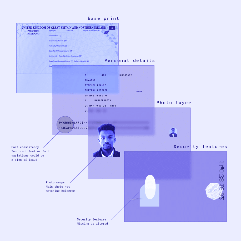 Analysis and testing