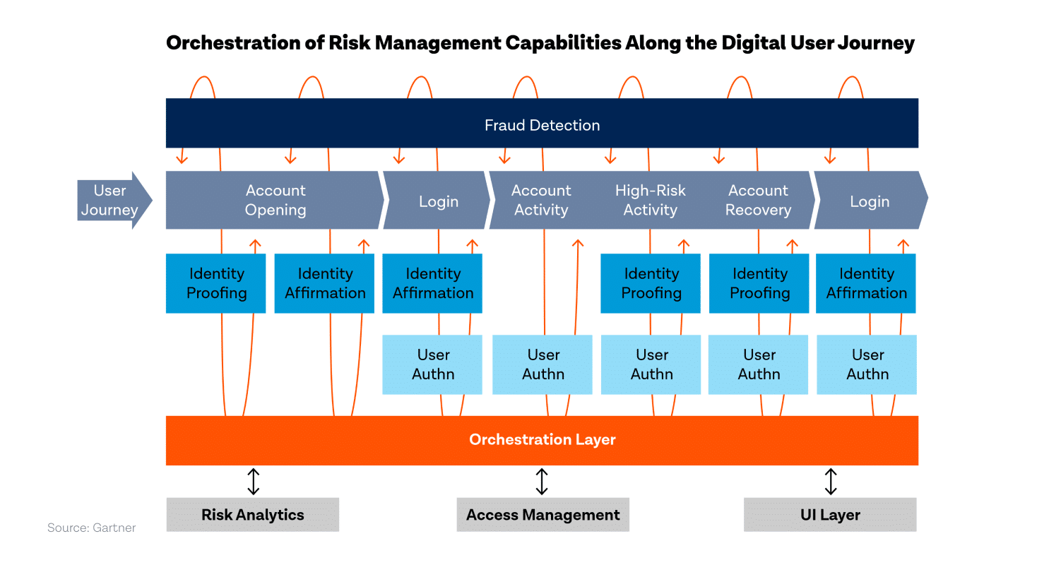 Gartner Report blog image