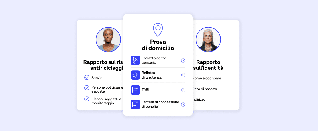 Tre schede che mostrano una prova di domicilio, un rapporto sulle sanzioni e un report sull'identità.
