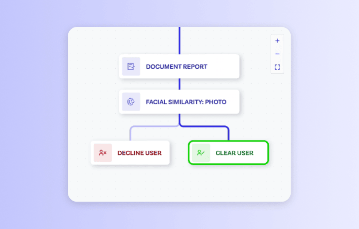 verification flow chart