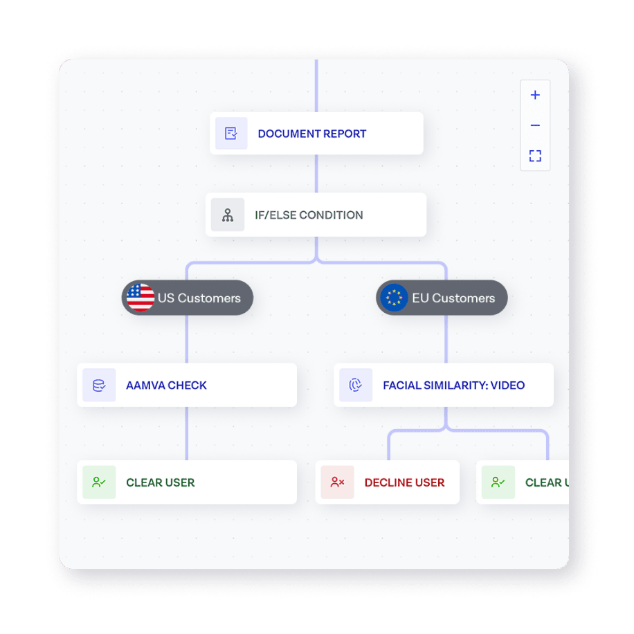 Veriff Orchestration